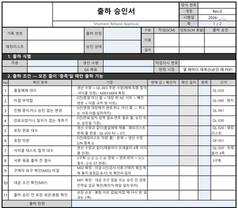 출하 승인서 빈 양식의 1~2구획. 기록 번호·출하 판정·승인 상태 칸과 작성·검토·출하 승인 서명란, 출하 식별, 출하 조건 11줄과 기준·현재 값·확인 일자·충족·근거 칸, 출하 판정 줄