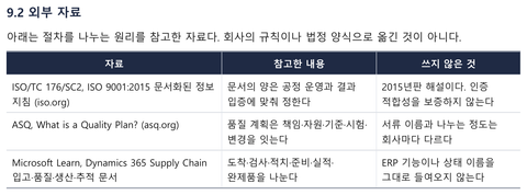 운영 기준서 9.2 외부 자료 표. ISO 9001:2015 문서화된 정보 지침을 비롯한 참고 자료마다 참고한 내용과 쓰지 않은 것