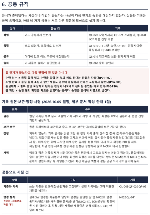 운영 기준서 6장 공통 규칙 쪽. 작업·품질·물류·출하 네 상태와 각 상태의 기록 표, 앞 단계가 끝났다고 다음 판정이 된 것은 아니라는 네 줄, 기록 원본·보존·정정·서명 규칙 표