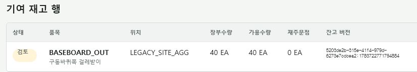 품목별 재고 행 확대. 상태, 품목, 위치, 장부·가용 수량, 재주문점, 잔고 버전