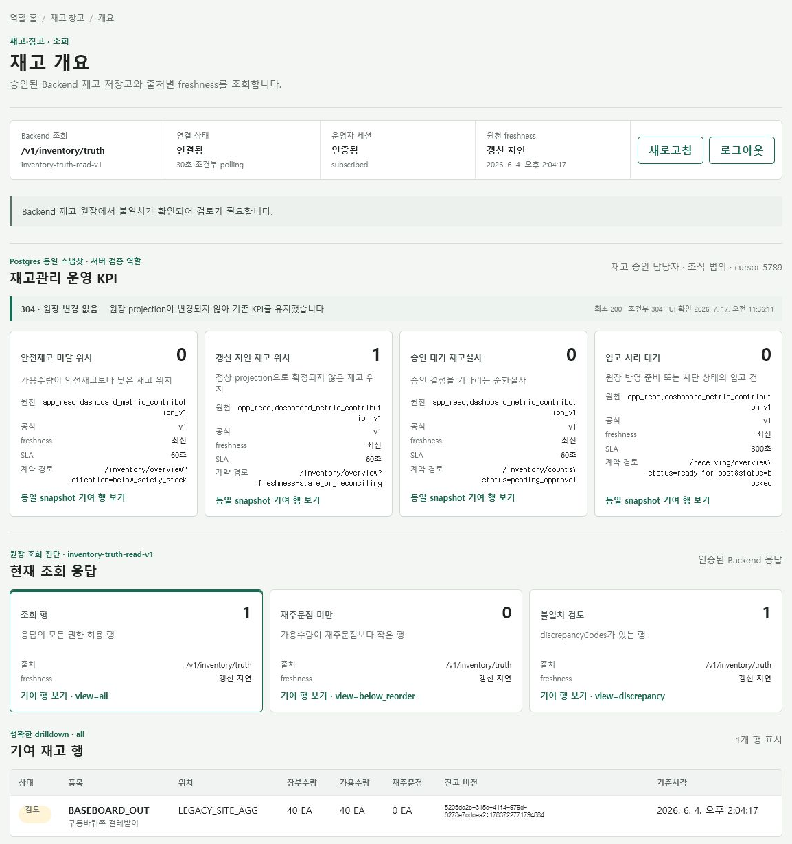 AX ERP 재고 개요 화면. 조회 상태 요약, 재고관리 운영 지표 카드, 현재 조회 응답, 품목별 재고 행