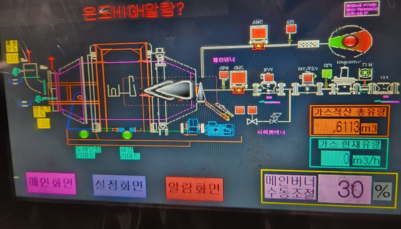 회전로 HMI 화면 사진. 회전로 도식과 온도 표시, 도어닫힘·하강 리미트 램프, 버너 가스 배관과 적산·현재 유량 표시