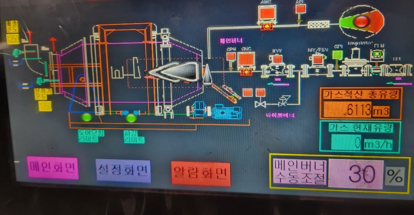 회전로 HMI 화면 사진. 회전로 도식과 온도 표시, 도어닫힘·하강 리미트 램프, 버너 가스 배관과 적산·현재 유량 표시