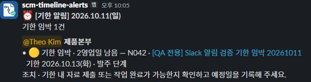 Slack 기한 알림 메시지. 기한 임박 항목, 담당자 멘션과 부서, 남은 영업일과 기한·단계, 조치 안내