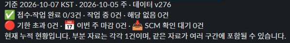 Slack에 도착한 주간 자료 준비 현황 보고. 기준일과 데이터 버전, 기한 초과·이번 주 마감·SCM 확인 대기 건수 요약